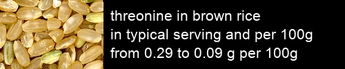 threonine in brown rice information and values per serving and 100g